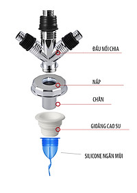 Bộ thoát nước máy giặt, thoát nước thải, nước thoát sàn nhà tắm, vệ sinh kiêm chống mùi hôi, ngăn côn trùng trào ngược – Bộ chia 3, MIHOCO 312