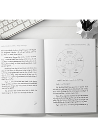 Nhân Chuỗi Cửa Hàng - 9 Bước Đóng Gói Và Xây Dựng Hệ Thống Chuỗi Tinh Gọn Theo Công Thức Cộng Trừ Nhân Chia