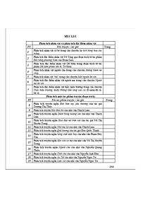 Sách - Cảm thụ, phân tích tác phẩm văn học ngoài sách giáo khoa tác phẩm thơ + tác phẩm truyện - HA