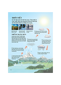 Sách Bách Khoa Tri Thức Dành Cho Trẻ Em