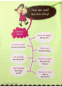 Sách Mind Map - Sơ Đồ Tư Duy - Các Mẫu Câu Tiếng Anh Thông Dụng