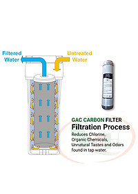 Lõi số 2 than hạt Buder UDF hoạt tính activated carbon filter RO lọc bể thủy sinh cá tép cảnh