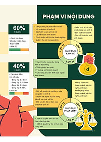 Sách - Đột Phá Tư Duy Kì Thi Tốt Nghiệp THPT - Môn Giáo Dục Kinh Tế Và Pháp Luật