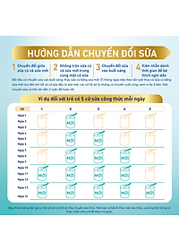 Sữa bột Nestlé NAN OPTIPRO PLUS 4 850g/lon với 5HMO Giúp tiêu hóa tốt + Tăng cường đề kháng (2 - 6 tuổi)