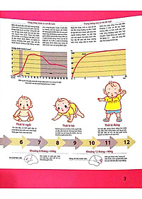 Dạy Con Kiểu Nhật - Giai Đoạn 0 Tuổi (Tái Bản)