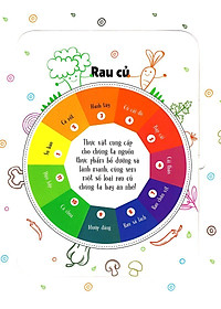 Sách Tương Tác - Lift-The-Flap - First 100 Plants - 100 Từ Đầu Tiên Về Thế Giới Thực Vật (Tái Bản)