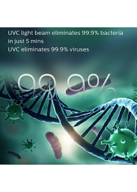 Máy khử mùi, lọc không khí dạng cốc trên xe ô tô Philips GP3601 công nghê SaniFiler Plus - HÀNG NHẬP KHẨU