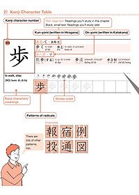 Sách Practical Kanji Vol.2 - 500 Chữ Kanji Cơ Bản Vol.2 (Tặng Kèm CD)