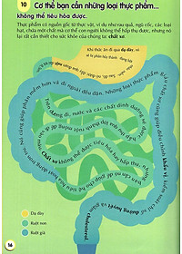 Sách 100 Bí Ẩn Đáng Kinh Ngạc Về Thức Ăn (USBORNE - 100 Things To Know About Food)
