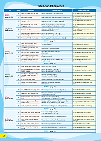 i-Learn Listening & Speaking 3 Student's Book