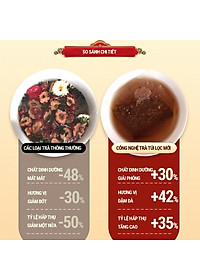 TRÀ XẠ ĐEN Hộp–  Delta D'Asia Hỗ trợ điều trị xơ gan, hạ men gan, viêm gan B (25 túi x 1,5 g)