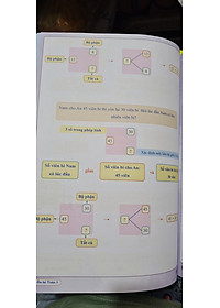 Ôn hè toán 1 ( dành cho học sinh lớp 1 lên lớp 2 ) theo chương trình sách giáo khoa mới nhất