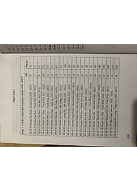 Tuyển chọn đề thi học sinh giỏi toán 7 (tái bản 2025)