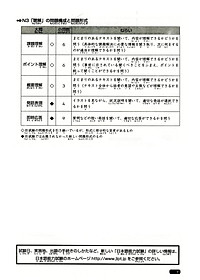 Sách Luyện Thi Năng Lực Nhật Ngữ N3 - Nghe Hiểu - Tái Bản