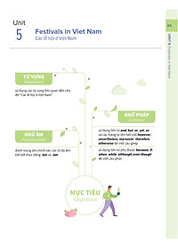 Bí quyết tăng nhanh điểm kiểm tra Tiếng Anh 8 tập 1