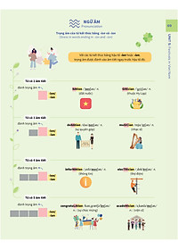 Bí quyết tăng nhanh điểm kiểm tra Tiếng Anh 8 tập 1