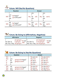 Sách Aha Grammar Học Nhanh Toàn Diện Ngữ Pháp Tiếng Anh Lớp 5 Theo Chủ Đề