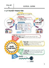Sách tham khảo hóa học 12 (dùng chung các bộ sgk hiện hành)