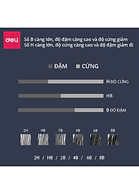 Bút chì phác thảo phiên bản cao cấp Deli - 2H, HB, 2B, 4B, 6B, 8B - 1 chiếc - S998