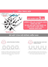 New - Khăn tắm/ chăn lông siêu mềm TinyLove 100% Coral velvet thấm hút nhanh, Size 70*140cm, hình dễ thương KT03