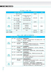 Phân Tích Đề Thi HSK - Cấp Độ 6