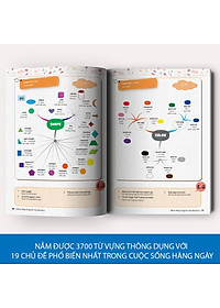 Mindmap English Vocabulary - Từ Vựng Tiếng Anh Qua Sơ Đồ Tư Duy (PHIÊN BẢN ĐẶC BIỆT 2022) - Kèm khóa học chi tiết