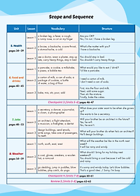 i-Learn Listening & Speaking 5 Student's Book