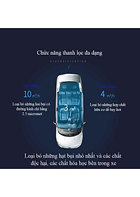 Máy khử mùi, lọc không khí Hyundai trong ô tô HY-12