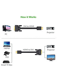 Cáp chuyển đổi HDMI sang DVI-D (24+1) dài 2M UGREEN HD106 10135 - Hàng Chính Hãng