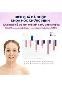 [Hộp 30v] Viên Uống Trắng Da Ritana Ecogreen Chứa Glutathione Mờ Sạm Nám, Chống Nắng Cho Da