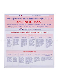 Combo Ôn Tập Nhanh Kì Thi THPT Quốc Gia (Văn - Sử - Địa - Sinh - Tiếng Anh)