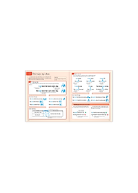 Sách English For Everyone - English Grammar Guide