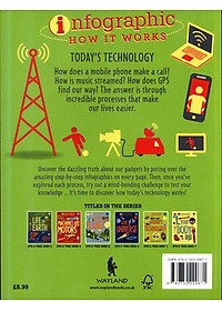 Today's Technology (Infographic: How It Works)
