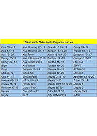 Thảm Taplo Nhung Lông Cừu Dành Cho Xe Hyundai Kona 2018 2019 2020 có chống trượt