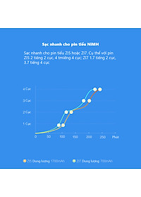 Dock sạc cho pin tiểu sạc được AA, AAA Xiaomi Zmi Zi5, Zi7