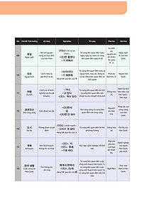Sách Tiếng Hàn Tổng Hợp Dành Cho Người Việt Nam - Sơ Cấp 2 (Bản Đen Trắng)