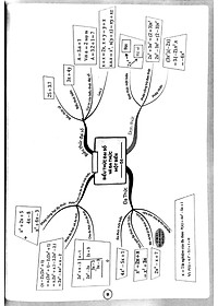 Làm Chủ Kiến Thức Toán Bằng Sơ Đồ Tư Duy Lớp 7 - Tập 2