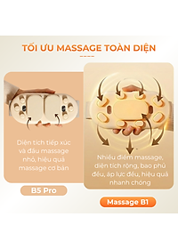 Đai Chườm Nóng, Máy Massage Giảm Đau Bụng Kinh  - Hỗ Trợ Chống Lão Hoá Da Sau Sinh