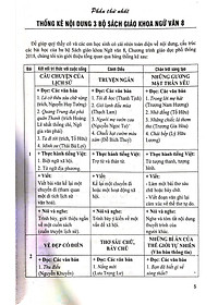 Đề Kiểm Tra Ngữ Văn 8 - 15 Phút - Giữa Kì - Cuối Kì (Dùng Chung SGK Hiện Hành )