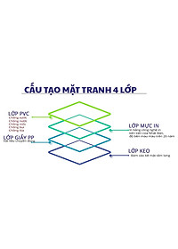 Tranh động lực trang trí phòng làm việc - Việc hôm nay chớ để ngày mai -v3 - DL471