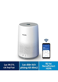 Máy Lọc Không Khí Philips AC0850/20 AC1715/20 – Hàng Chính Hãng