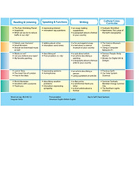 Access US 4B Student's Book & Workbook