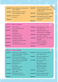 Sách Chinh Phục 100 Cấu Trúc Ngữ Pháp Tiếng Anh Tiểu Học - Tập 1