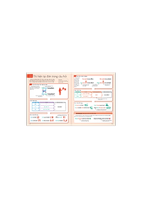 Sách English For Everyone - English Grammar Guide