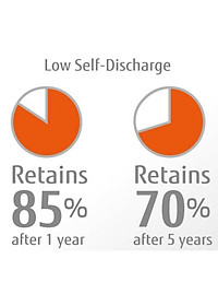 Pin Fujitsu AAA 900mAh nội địa Nhật