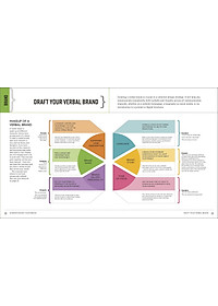 Sách Graphic Design For Everyone: Understand the Building Blocks so You can Do It Yourself (Hardback)