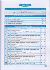 Sách - Hướng dẫn ôn thi tốt nghiệp trung học phổ thông môn Ngữ văn (Theo chương trình 2018 - Dùng chung cho 3 bộ sgk)