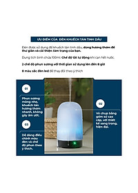 Đèn khuếch tán tinh dầu Yankee Candle