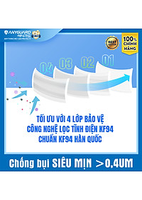 ComBo 10 Chiếc Khẩu Trang KF94 - Form 3D Cao Cấp Chống Bụi Siêu Mịn 0.4um Anyguard Chính Hãng - 4 Lớp Bảo Vệ Tối Ưu Dành Cho Người Lớn - ISO 9001:2015, ISO 13485:2016, QCVN 01:2017/BTC