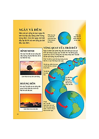 Sách Bách Khoa Tri Thức Dành Cho Trẻ Em